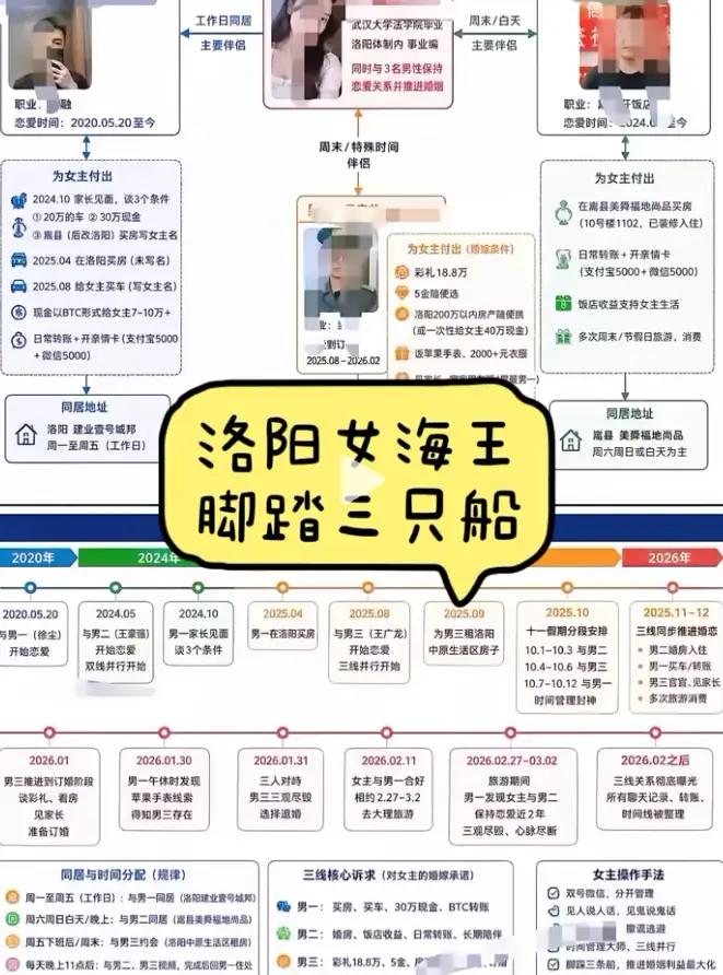 刘亚阁时间管理大师《洛阳女海王刘亚阁》35页PPT事件始末-高清无删减版全集在线观看-一女三男原视频完整版免费播放